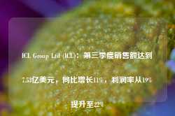 ICL Group Ltd (ICL)：第三季度销售额达到7.53亿美元，同比增长11%，利润率从19%提升至22%