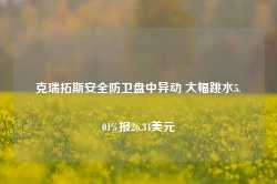 克瑞拓斯安全防卫盘中异动 大幅跳水5.01%报26.34美元